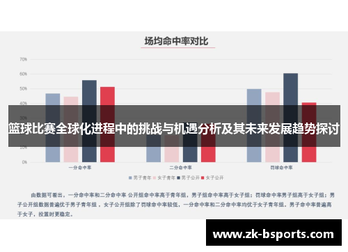 篮球比赛全球化进程中的挑战与机遇分析及其未来发展趋势探讨 篮球比赛全球化进程中的挑战与机遇分析及其未来发展趋势探讨