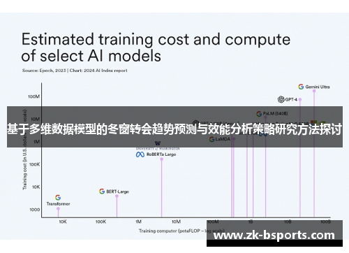 基于多维数据模型的冬窗转会趋势预测与效能分析策略研究方法探讨