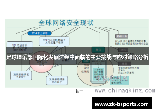足球俱乐部国际化发展过程中面临的主要挑战与应对策略分析