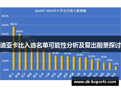 迪亚卡比入选名单可能性分析及复出前景探讨