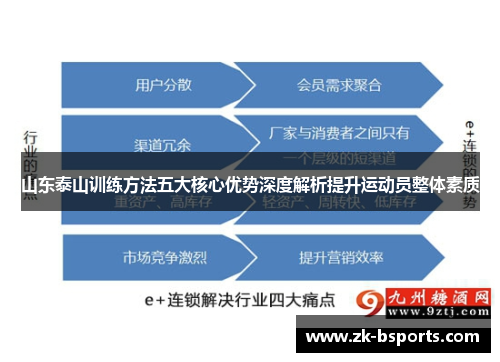 山东泰山训练方法五大核心优势深度解析提升运动员整体素质