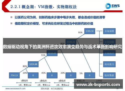 数据驱动视角下的美洲杯进攻效率演变趋势与战术革新影响研究