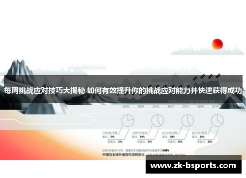 每周挑战应对技巧大揭秘 如何有效提升你的挑战应对能力并快速获得成功