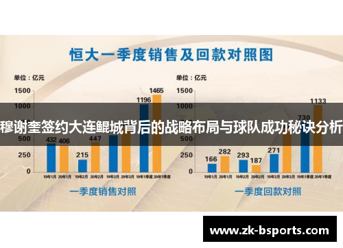 穆谢奎签约大连鲲城背后的战略布局与球队成功秘诀分析