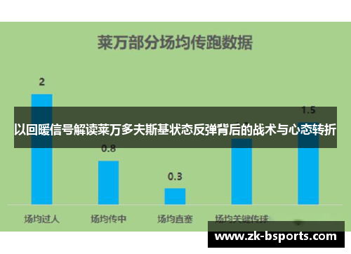 以回暖信号解读莱万多夫斯基状态反弹背后的战术与心态转折 以回暖信号解读莱万多夫斯基状态反弹背后的战术与心态转折