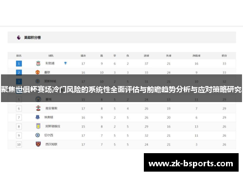 聚焦世俱杯赛场冷门风险的系统性全面评估与前瞻趋势分析与应对策略研究 聚焦世俱杯赛场冷门风险的系统性全面评估与前瞻趋势分析与应对策略研究