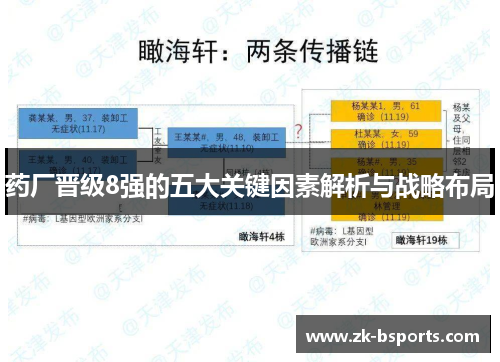 药厂晋级8强的五大关键因素解析与战略布局
