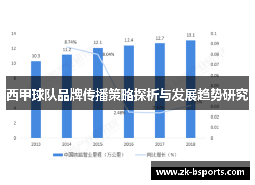 西甲球队品牌传播策略探析与发展趋势研究