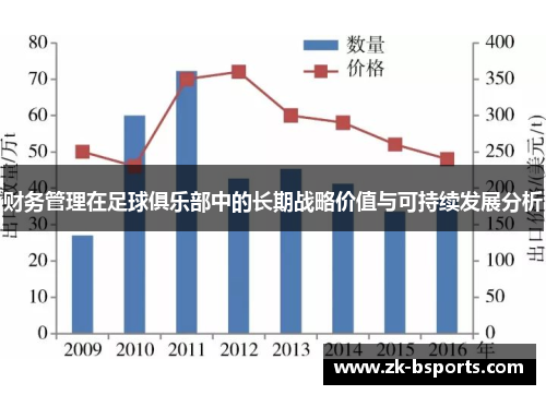 财务管理在足球俱乐部中的长期战略价值与可持续发展分析