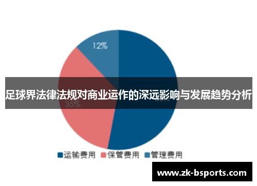 足球界法律法规对商业运作的深远影响与发展趋势分析