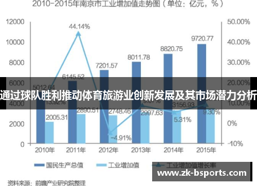 通过球队胜利推动体育旅游业创新发展及其市场潜力分析