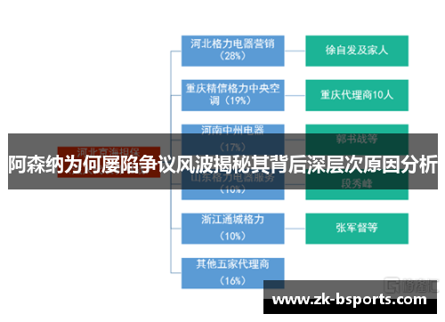 阿森纳为何屡陷争议风波揭秘其背后深层次原因分析